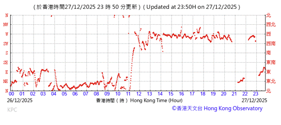 A graph with red lines
AI-generated content may be incorrect.